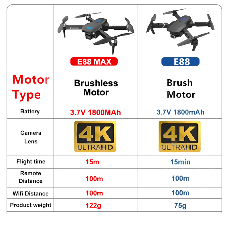 E88 Max Pro Drone Met Camera H - Eachine Drone E58 recensie en prijs