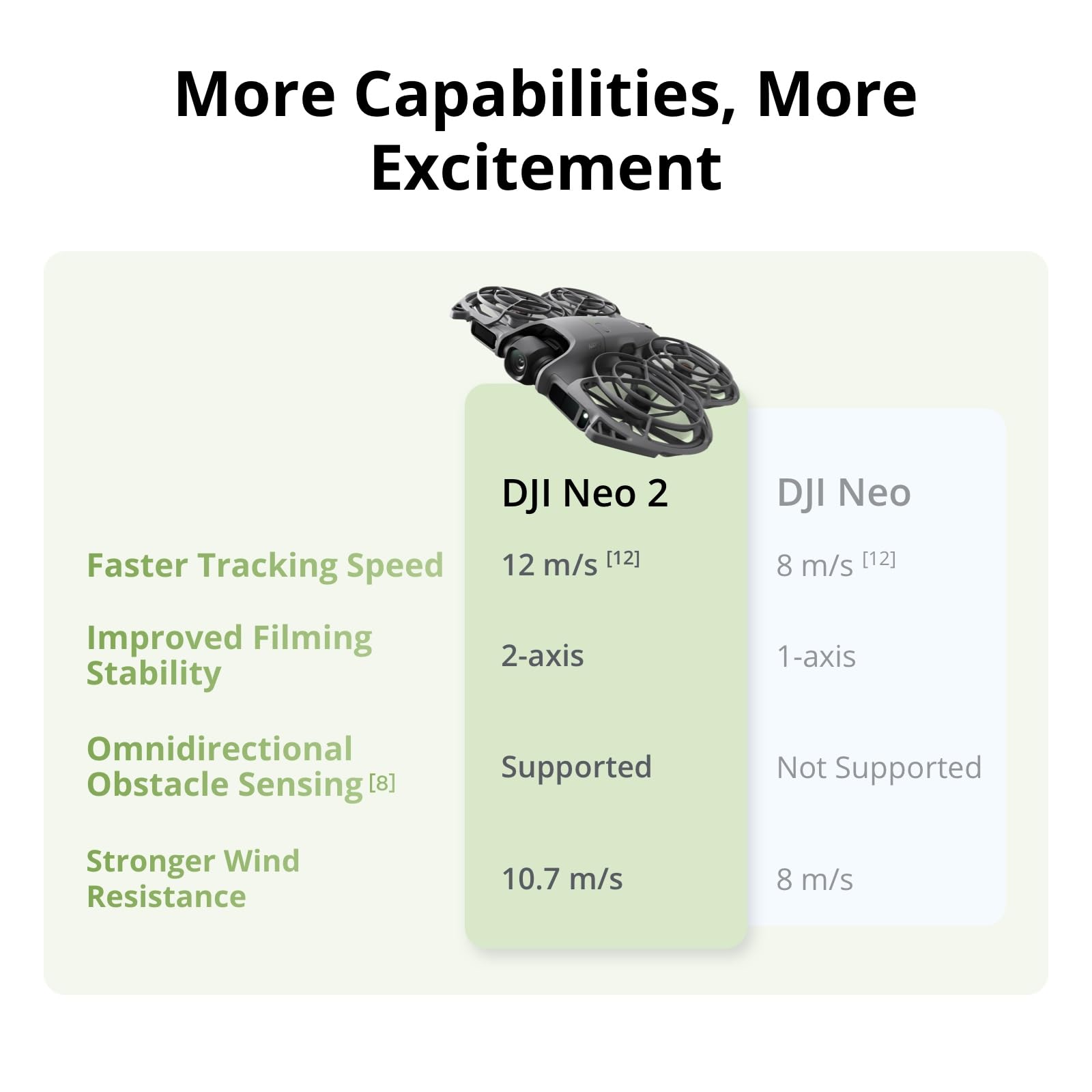 DJI Neo 2 Motion Fly More Comb - Drone Gimbal Controller recensie en prijs